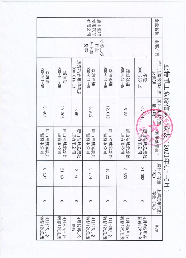 亞特重工危廢信息、一般固廢信息公示