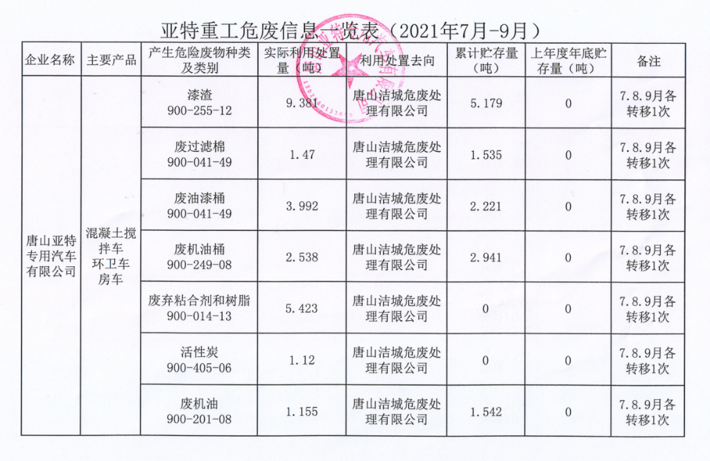 亞特重工危廢信息、一般固廢信息公示