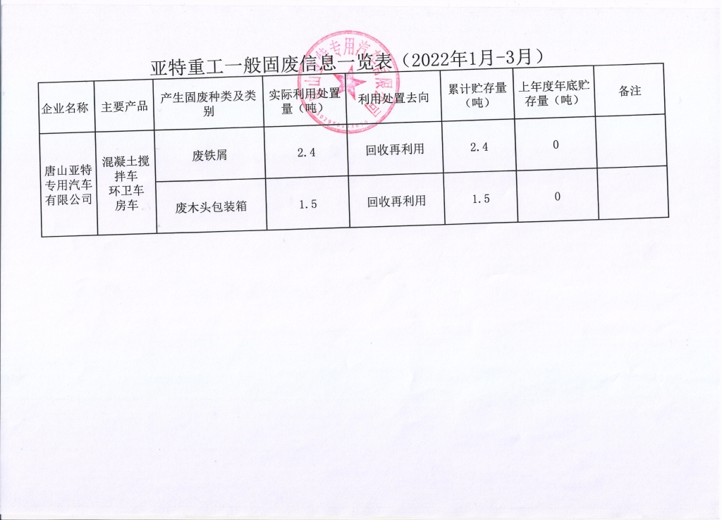 亞特重工危廢信息、一般固廢信息公示